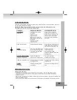 Предварительный просмотр 11 страницы Elta 2322USB Owner'S Manual