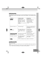 Предварительный просмотр 23 страницы Elta 2322USB Owner'S Manual