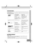 Предварительный просмотр 35 страницы Elta 2322USB Owner'S Manual