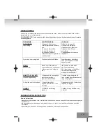 Предварительный просмотр 47 страницы Elta 2322USB Owner'S Manual