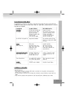 Предварительный просмотр 71 страницы Elta 2322USB Owner'S Manual