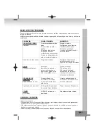 Preview for 83 page of Elta 2322USB Owner'S Manual