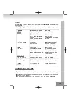 Предварительный просмотр 95 страницы Elta 2322USB Owner'S Manual