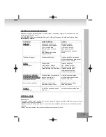 Предварительный просмотр 119 страницы Elta 2322USB Owner'S Manual