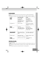 Предварительный просмотр 131 страницы Elta 2322USB Owner'S Manual