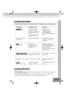 Предварительный просмотр 143 страницы Elta 2322USB Owner'S Manual