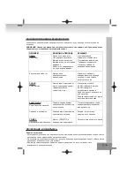 Предварительный просмотр 155 страницы Elta 2322USB Owner'S Manual