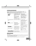 Предварительный просмотр 167 страницы Elta 2322USB Owner'S Manual