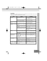 Предварительный просмотр 9 страницы Elta 7538N Manual