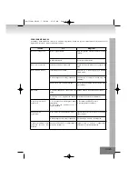 Предварительный просмотр 45 страницы Elta 7538N Manual