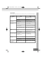 Предварительный просмотр 129 страницы Elta 7538N Manual