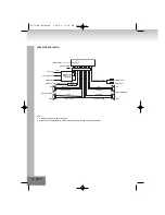 Предварительный просмотр 130 страницы Elta 7538N Manual