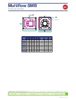 Предварительный просмотр 3 страницы Elta Multiflow SMB Installation And Maintenance Manual