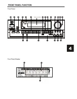 Preview for 5 page of Eltax AVR-200 Owner'S Manual