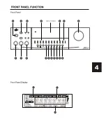 Preview for 5 page of Eltax AVR-250 Owner'S Manual