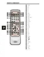 Preview for 8 page of Eltax AVR-250 Owner'S Manual