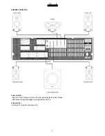 Предварительный просмотр 8 страницы Eltax AVR-320 Instruction Manual