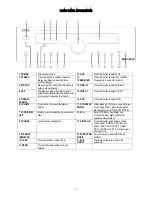 Предварительный просмотр 11 страницы Eltax AVR-320 Instruction Manual