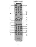 Предварительный просмотр 14 страницы Eltax AVR-320 Instruction Manual