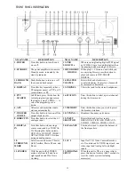 Preview for 13 page of Eltax AVR-900 Instruction Manual