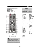 Предварительный просмотр 9 страницы Eltax DV-150 Instruction Manual