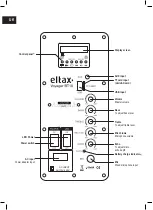 Preview for 2 page of Eltax Voyager BT10 Instruction Manual