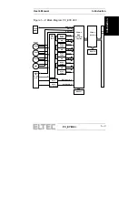 Предварительный просмотр 9 страницы ELTEC PC_Eye 2+ Hardware Manual