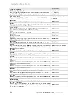 Preview for 36 page of Eltek Flatpack MCU User Manual