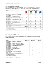 Предварительный просмотр 15 страницы Eltek MultiCharger 1500 Description And Operating Instructions