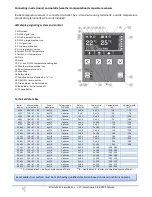 Preview for 5 page of Elterm goldline asbii Operating And Assembly Manual