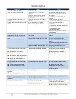 Preview for 9 page of Elterm redline asbill Operating And Assembly Manual