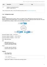 Предварительный просмотр 65 страницы ELTEX ESR-10 User Manual