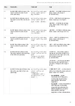 Предварительный просмотр 158 страницы ELTEX ESR-10 User Manual