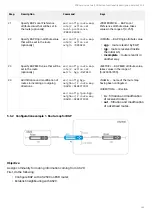 Предварительный просмотр 160 страницы ELTEX ESR-10 User Manual