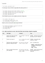 Предварительный просмотр 162 страницы ELTEX ESR-10 User Manual