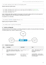 Предварительный просмотр 165 страницы ELTEX ESR-10 User Manual