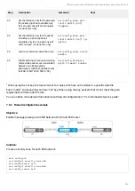 Предварительный просмотр 281 страницы ELTEX ESR-10 User Manual