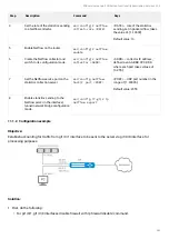 Предварительный просмотр 380 страницы ELTEX ESR-10 User Manual