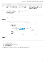 Предварительный просмотр 382 страницы ELTEX ESR-10 User Manual