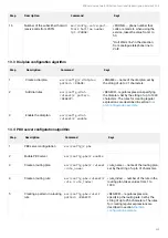 Предварительный просмотр 422 страницы ELTEX ESR-10 User Manual