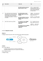 Предварительный просмотр 283 страницы ELTEX ESR Series User Manual