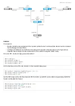 Предварительный просмотр 319 страницы ELTEX ESR Series User Manual