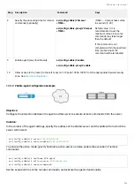 Предварительный просмотр 528 страницы ELTEX ESR Series User Manual