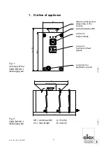 Preview for 7 page of ELTEX IONSTAR RX3 Operating Instructions Manual