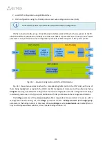 Preview for 150 page of ELTEX LTP-4X Operation Manual