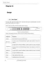 Предварительный просмотр 16 страницы ELTEX LTP-8X Operation Manuals