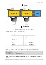 Предварительный просмотр 57 страницы ELTEX LTP-8X Operation Manuals