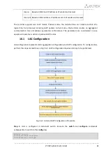 Предварительный просмотр 61 страницы ELTEX LTP-8X Operation Manuals