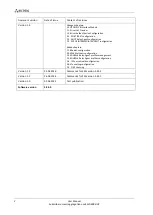 Preview for 2 page of ELTEX MA4000-PX Operation And Maintenance Manual