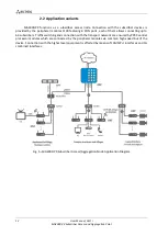 Preview for 12 page of ELTEX MA4000-PX Operation And Maintenance Manual